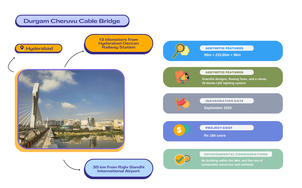 durgam cheruvu cable bridge